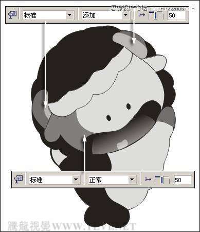 CorelDRAW̳̣LƷLͨż