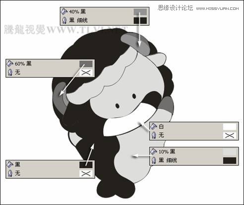 CorelDRAW̳̣LƷLͨż