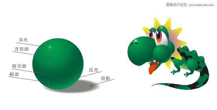 CorelDrawLƾGɫɐ۵Ŀͨ