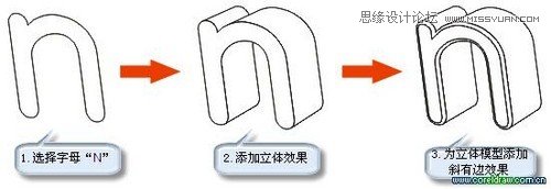 CorelDrawyw֌̳