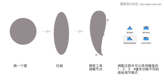 SketchLƯеϺ