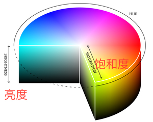 Photoshopͨ^VL{ɫ˼·