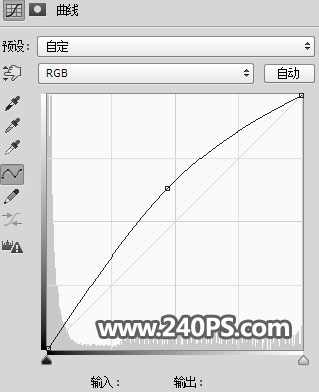 Photoshop巧用通道工具快速摳出白云圖片