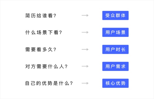 ԔO(sh)Ӌ(j)θQ˼S(chung)(g)˺v