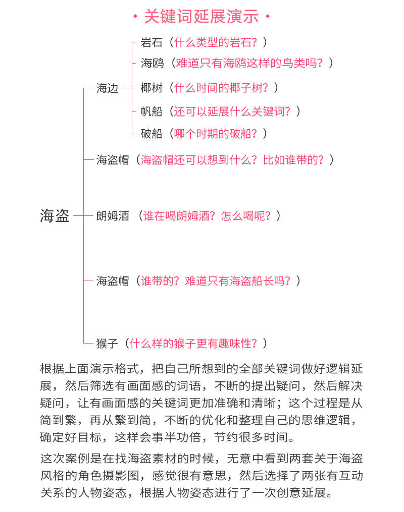 Ԕ(x)ƷϳɵĄ(chung)