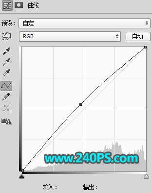 Photoshopʹ䓹Pͨ鼆