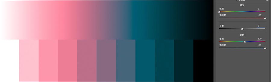 Photoshop調出ACR色調分離調出震撼色彩