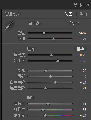 Photoshop{ƬɫzƬˇgЧ