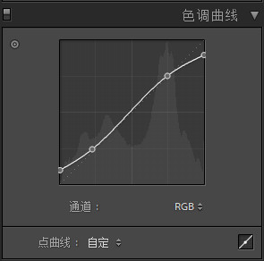 Photoshop{ƬɫzƬˇgЧ