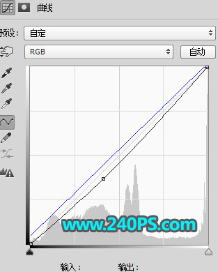 Photoshopٓ谵еĻ鼆