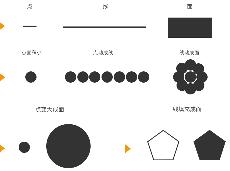 O(sh)Ӌ(j)x횶õc(din)(xin)֪R(sh)