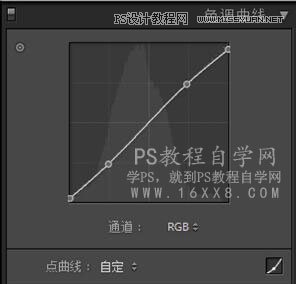 ЧPS{ͨ͸Ч